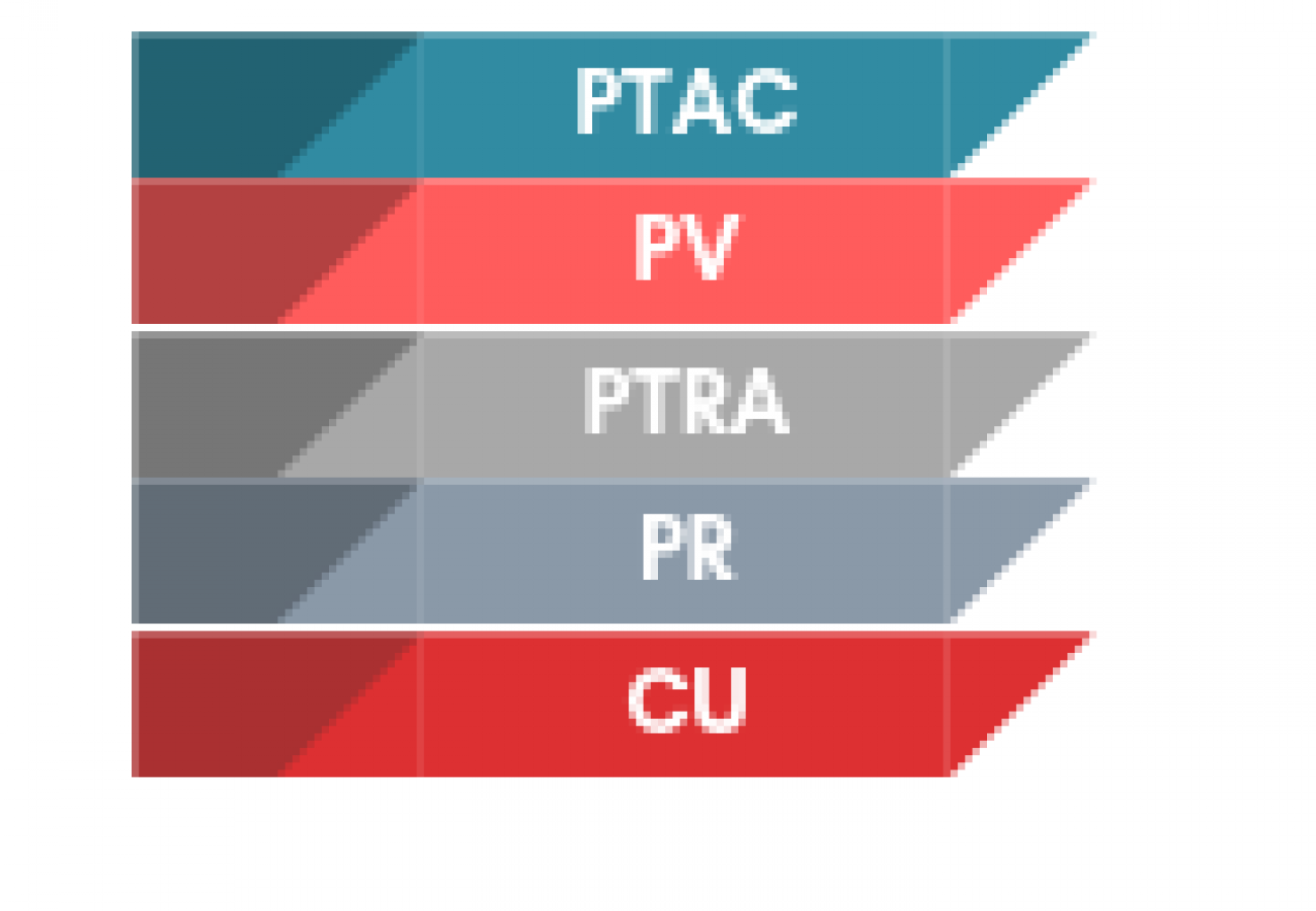 Que signifient les sigles PTAC / CU / PTRA & PV ?